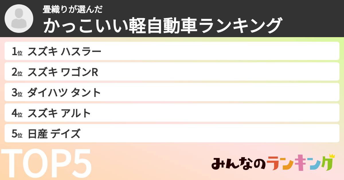 畳織りさんの「かっこいい軽自動車ランキング」