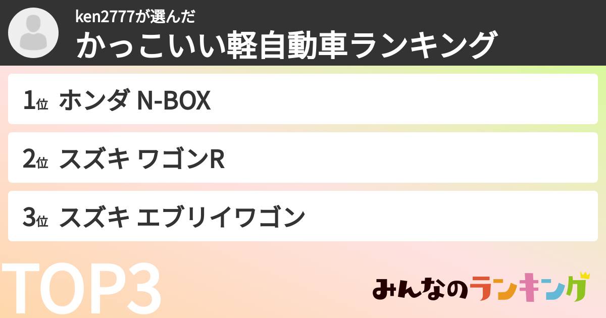 ken2777さんの「かっこいい軽自動車ランキング」
