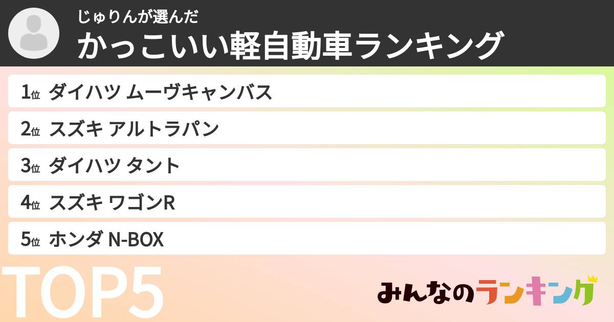 じゅりんさんの「かっこいい軽自動車ランキング」
