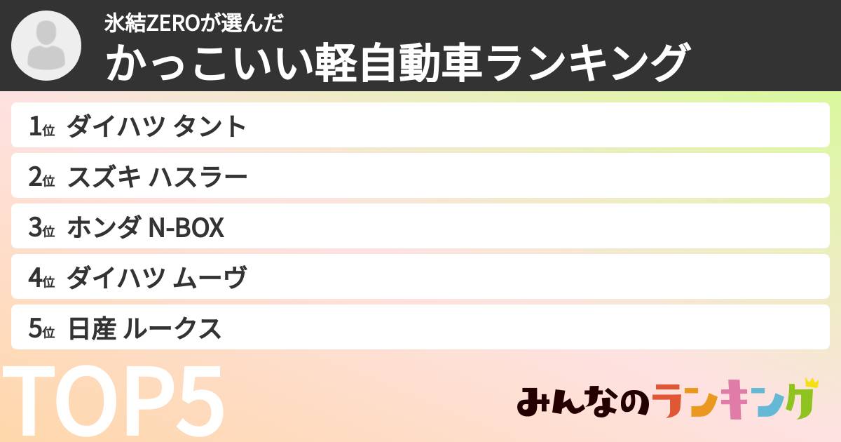 氷結ZEROさんの「かっこいい軽自動車ランキング」
