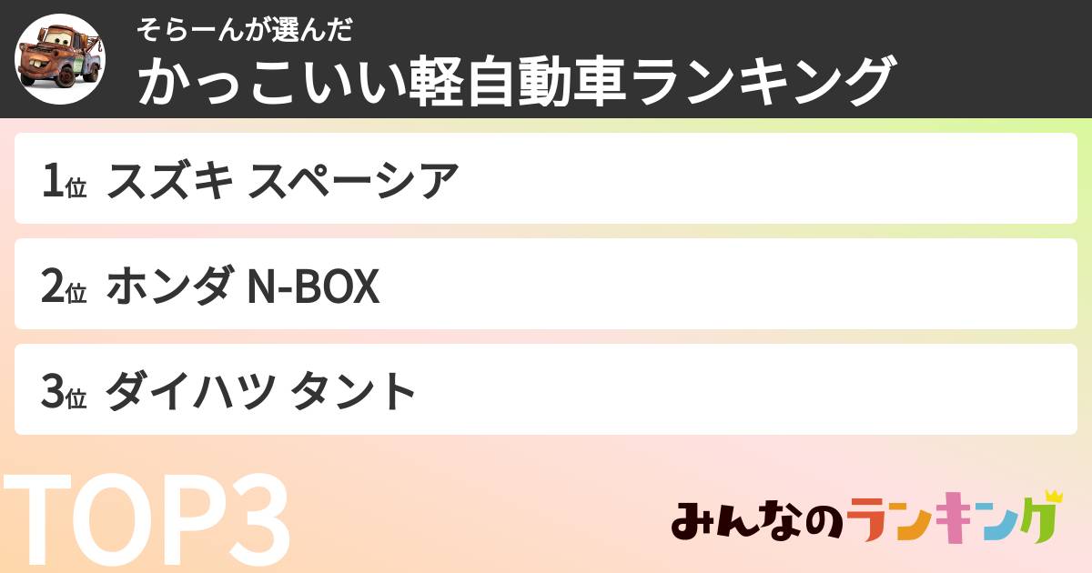 そらーんさんの「かっこいい軽自動車ランキング」
