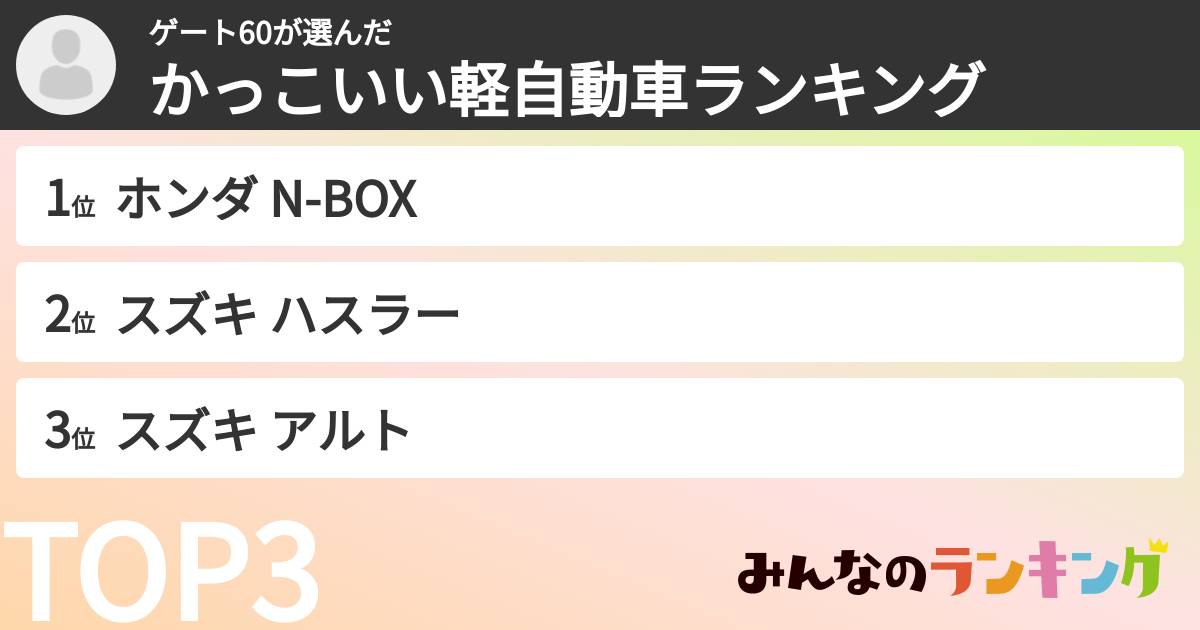 ゲート60さんの「かっこいい軽自動車ランキング」