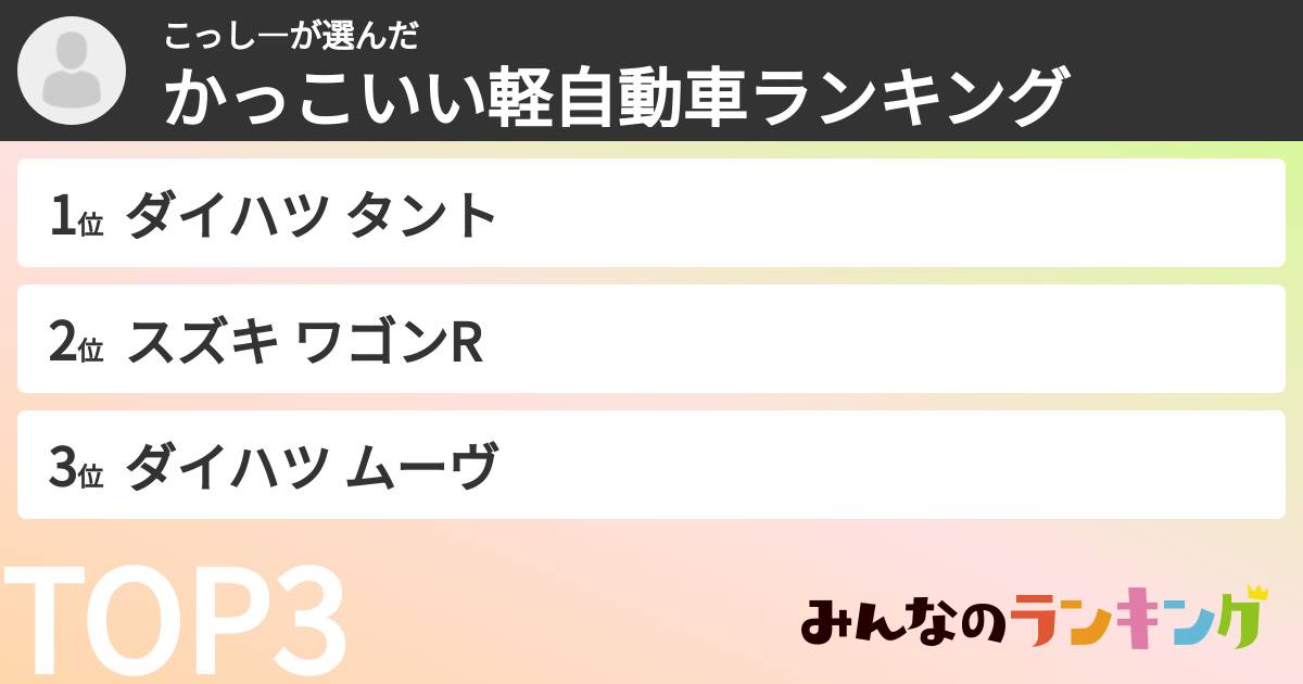 こっし―さんの「かっこいい軽自動車ランキング」