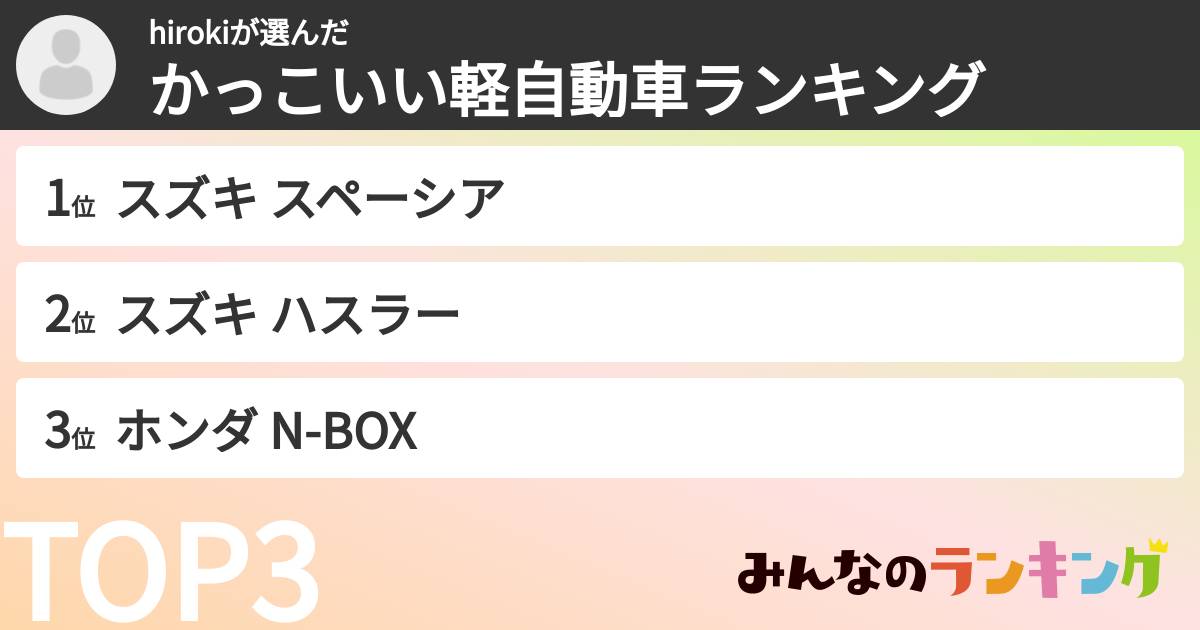 hirokiさんの「かっこいい軽自動車ランキング」