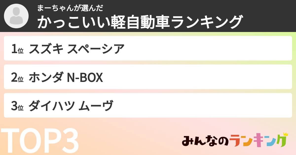 まーちゃんさんの「かっこいい軽自動車ランキング」