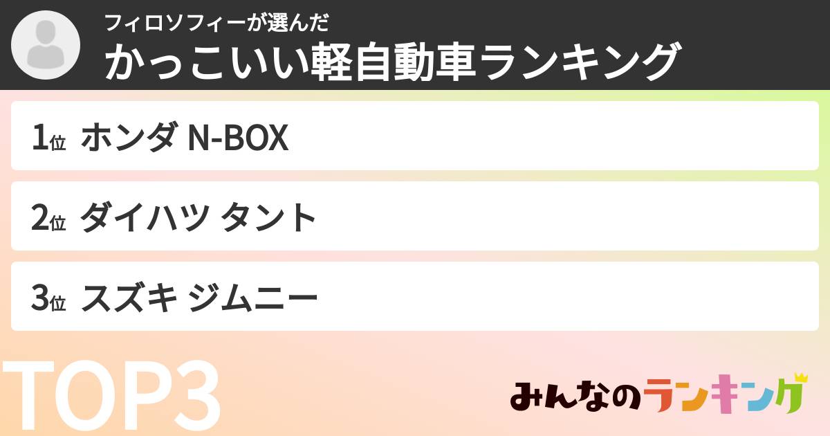 フィロソフィーさんの「かっこいい軽自動車ランキング」