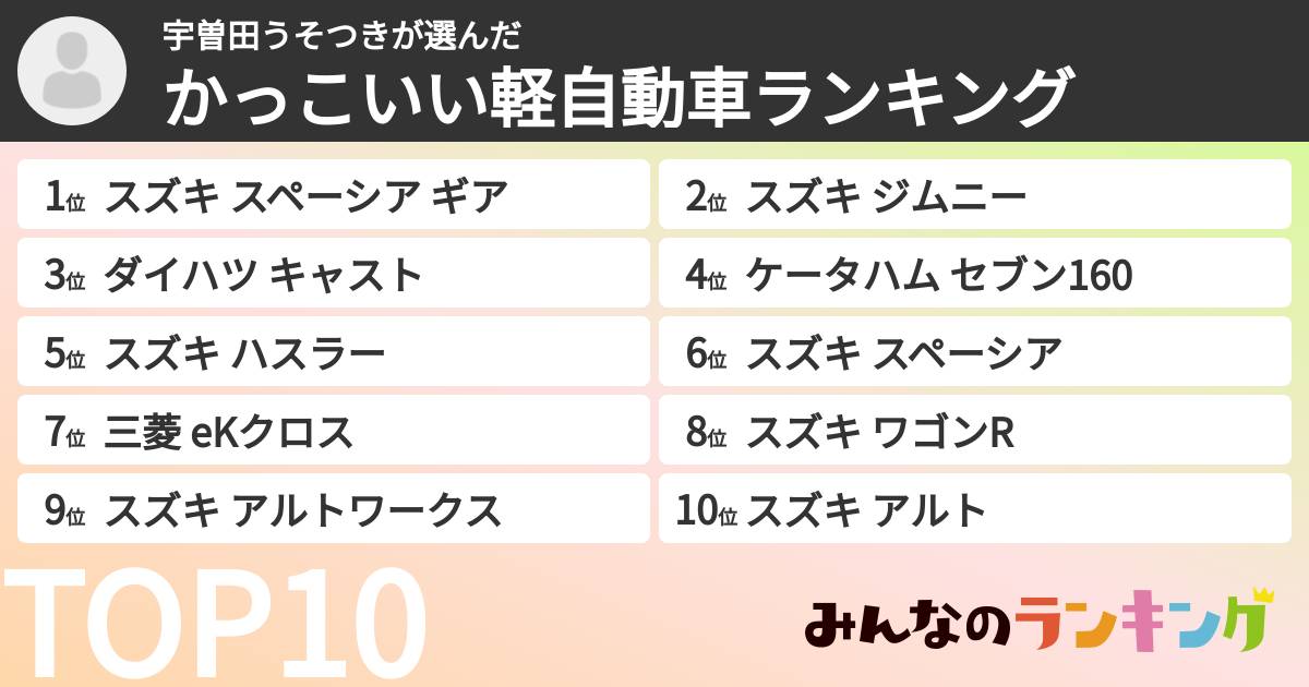 宇曽田うそつきさんの「かっこいい軽自動車ランキング」