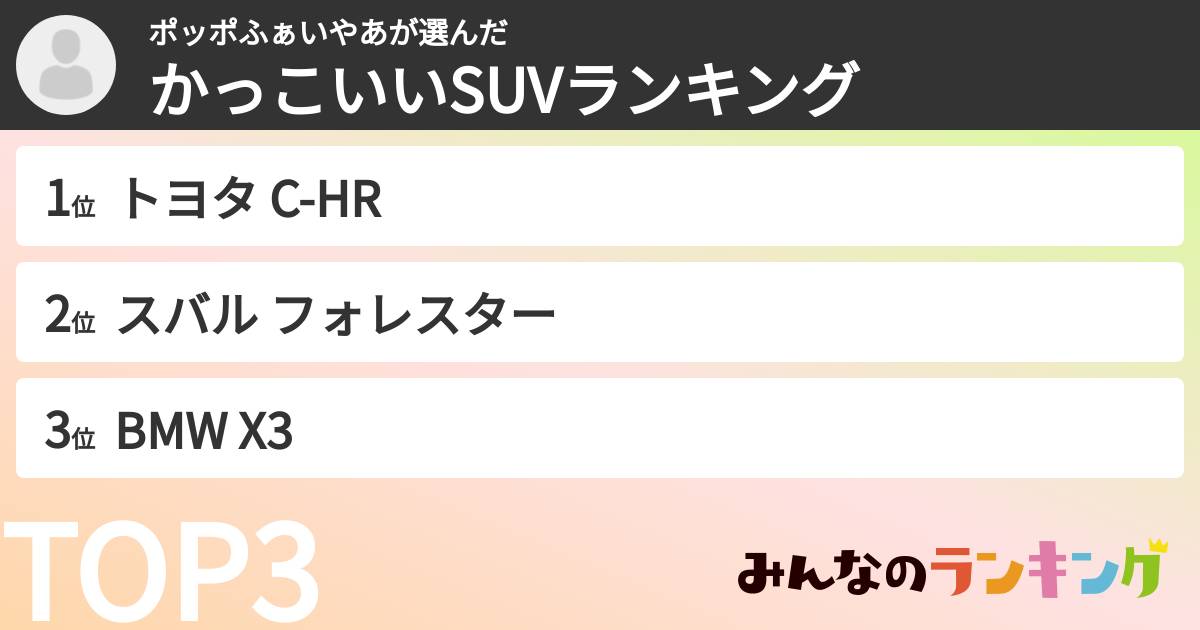 ポッポふぁいやあさんの「かっこいいSUVランキング」