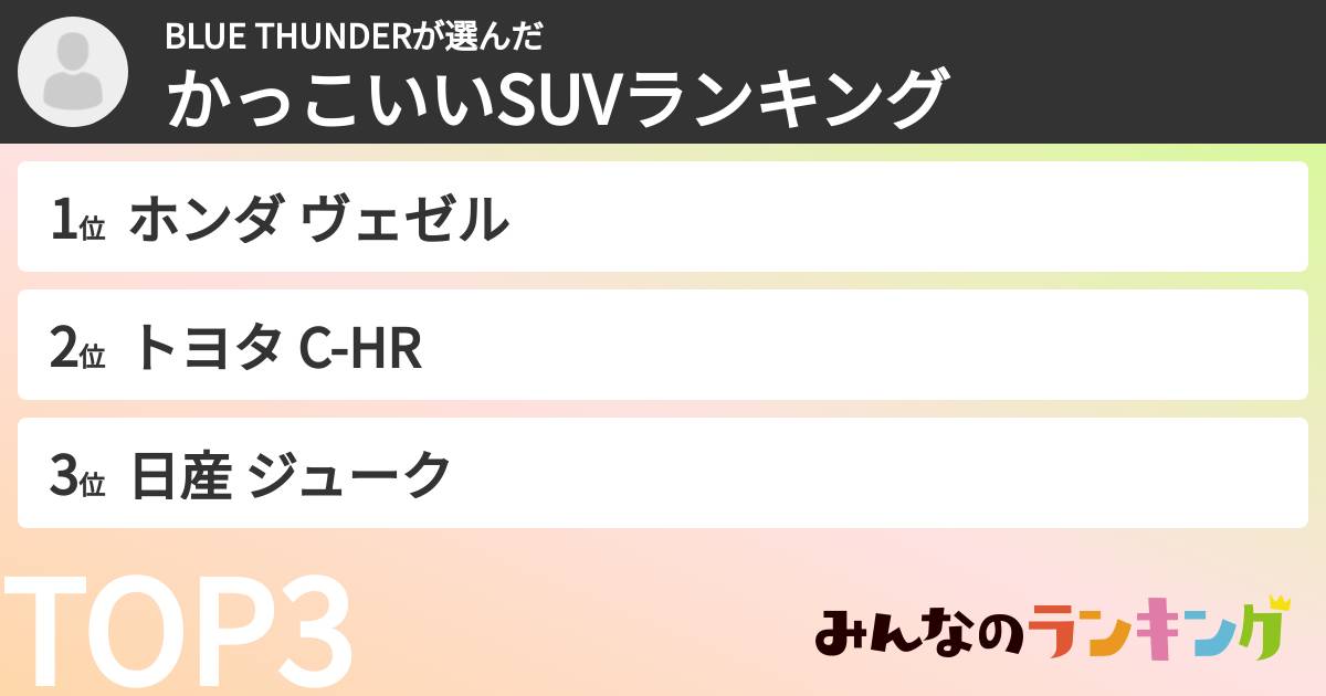 BLUE THUNDERさんの「かっこいいSUVランキング」