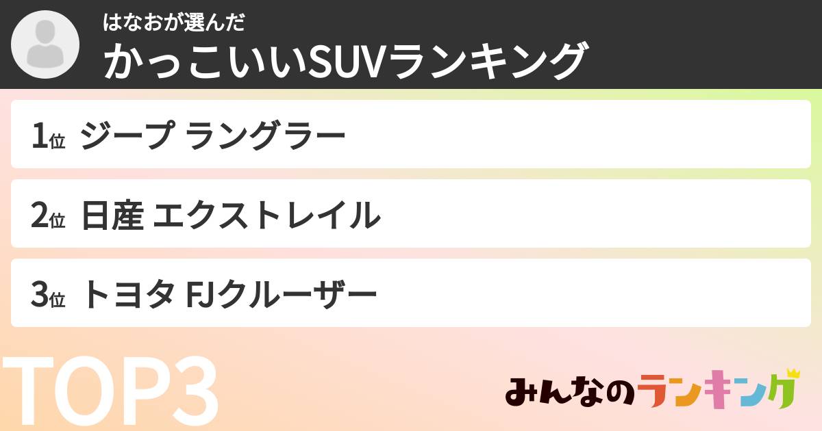 はなおさんの「かっこいいSUVランキング」