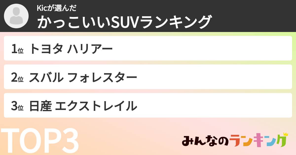 Kicさんの「かっこいいSUVランキング」