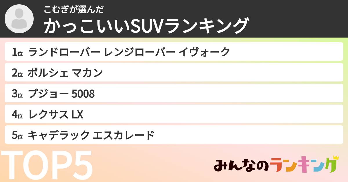 こむぎさんの「かっこいいSUVランキング」