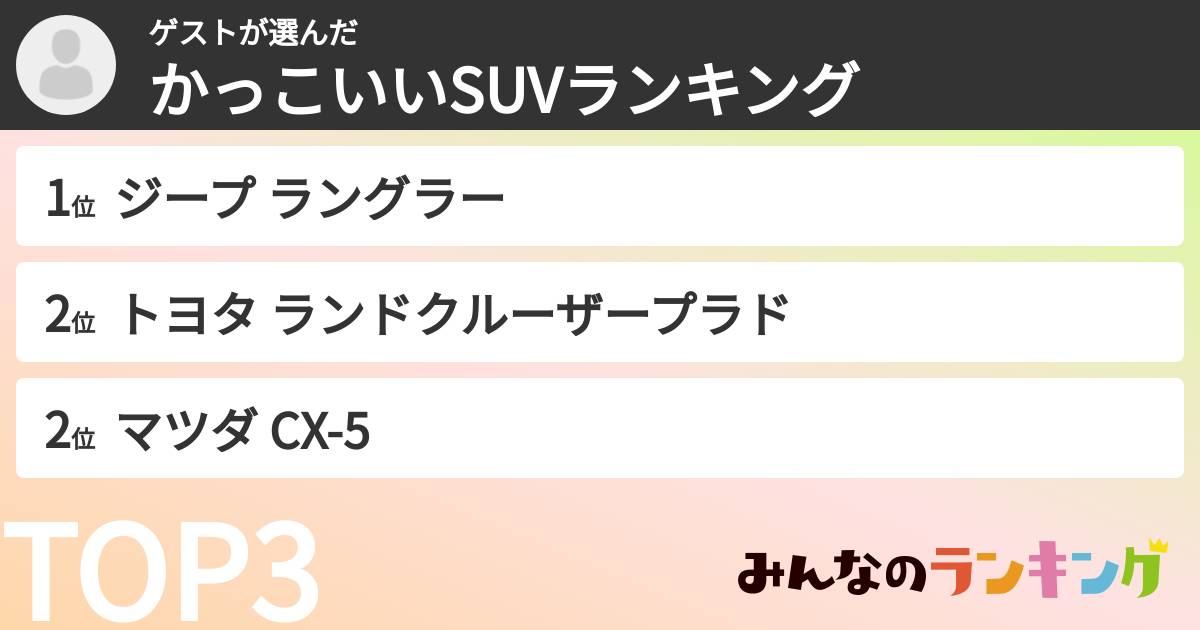 ゲストさんの「かっこいいSUVランキング」
