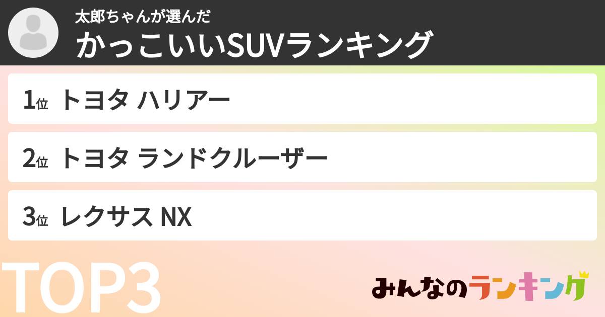 太郎ちゃんさんの「かっこいいSUVランキング」