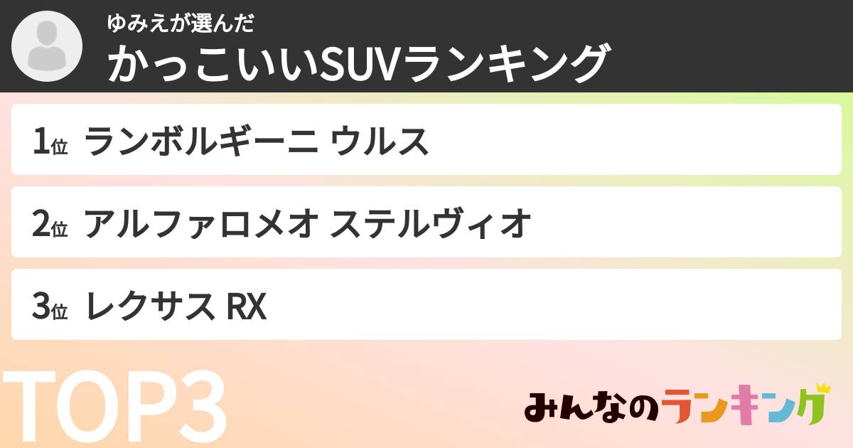 ゆみえさんの「かっこいいSUVランキング」