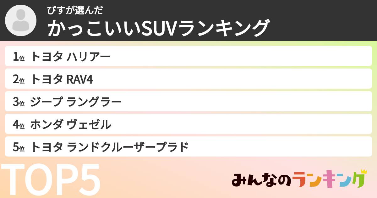 ぴすさんの「かっこいいSUVランキング」