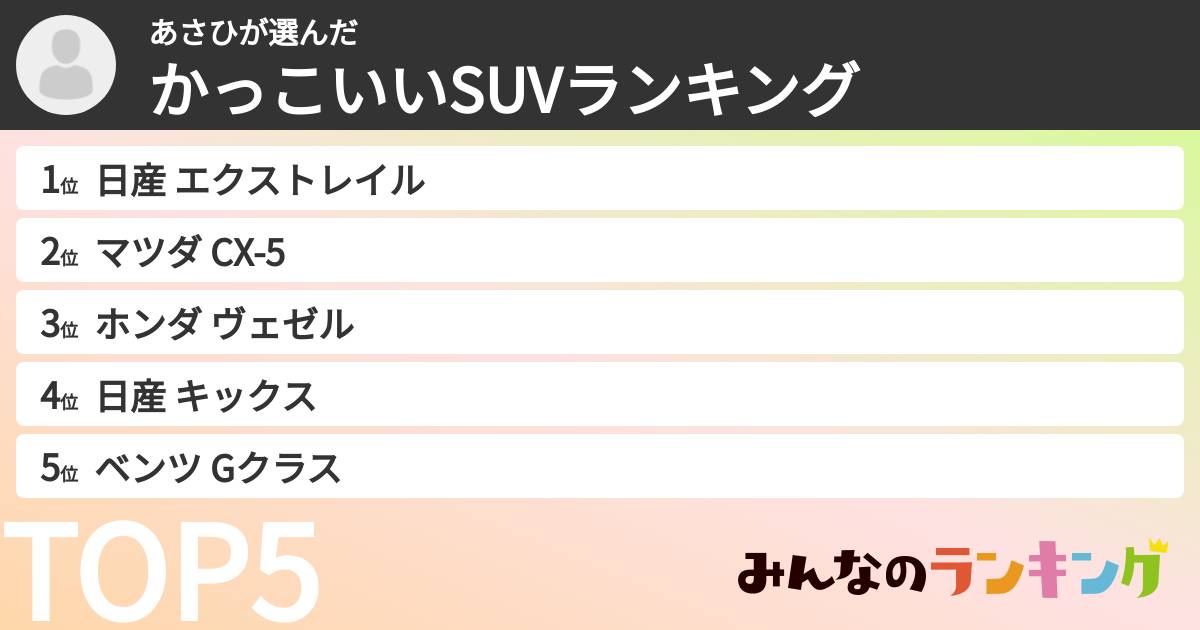あさひさんの「かっこいいSUVランキング」