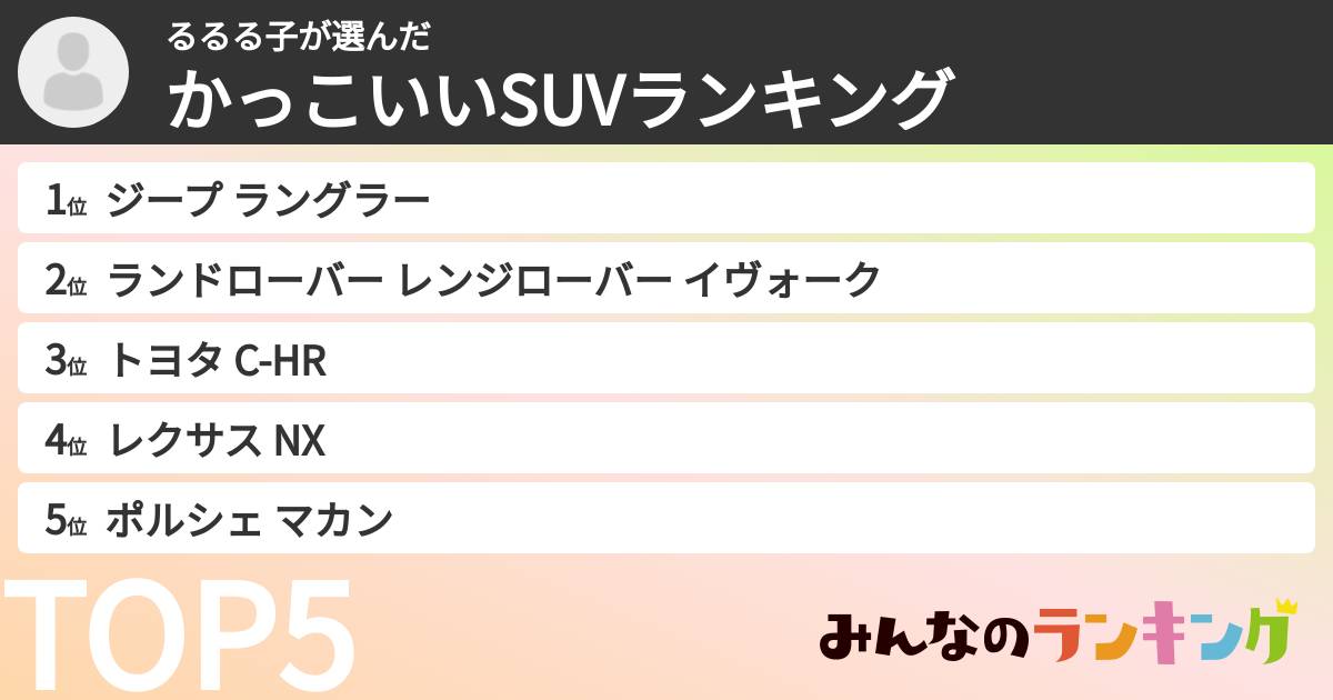 るるる子さんの「かっこいいSUVランキング」