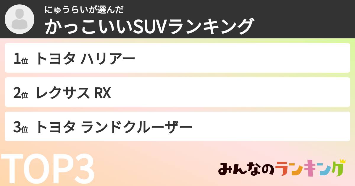 にゅうらいさんの「かっこいいSUVランキング」