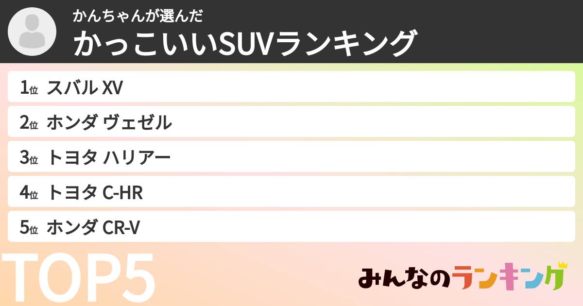 かんちゃんさんの「かっこいいSUVランキング」
