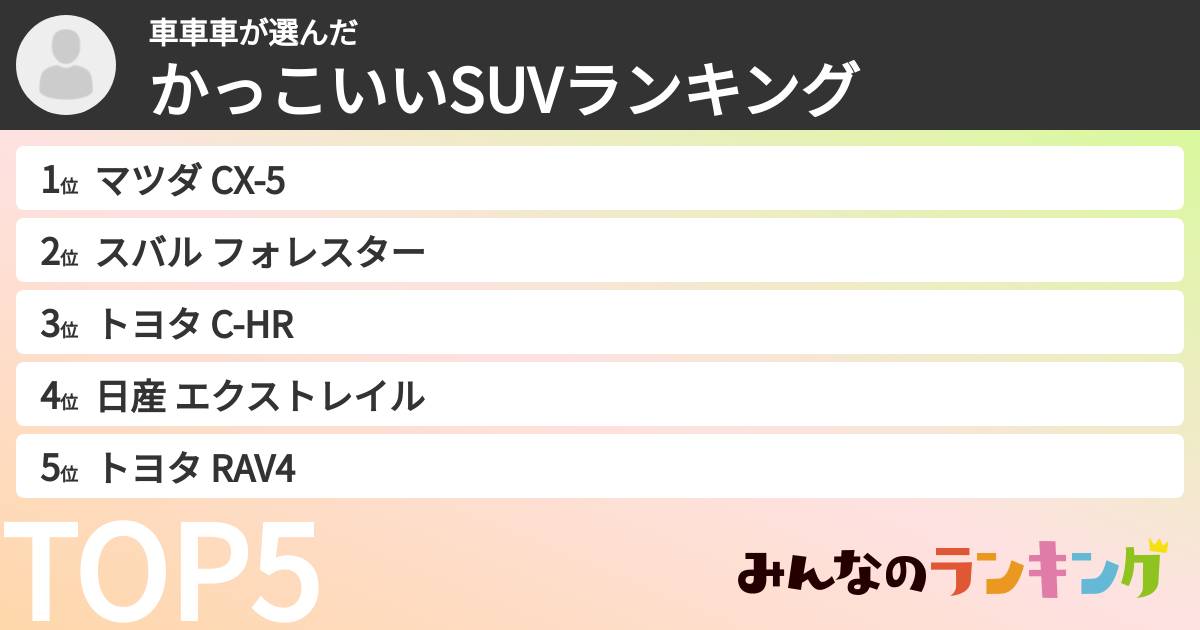 車車車さんの「かっこいいSUVランキング」