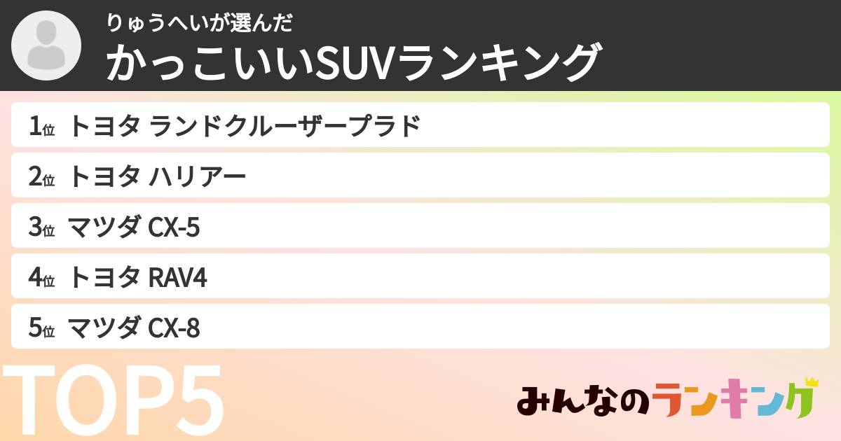 りゅうへいさんの「かっこいいSUVランキング」