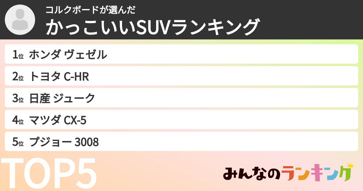 コルクボードさんの「かっこいいSUVランキング」