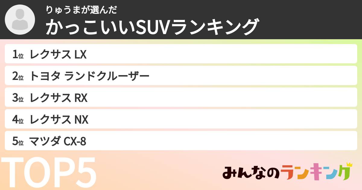 りゅうまさんの「かっこいいSUVランキング」