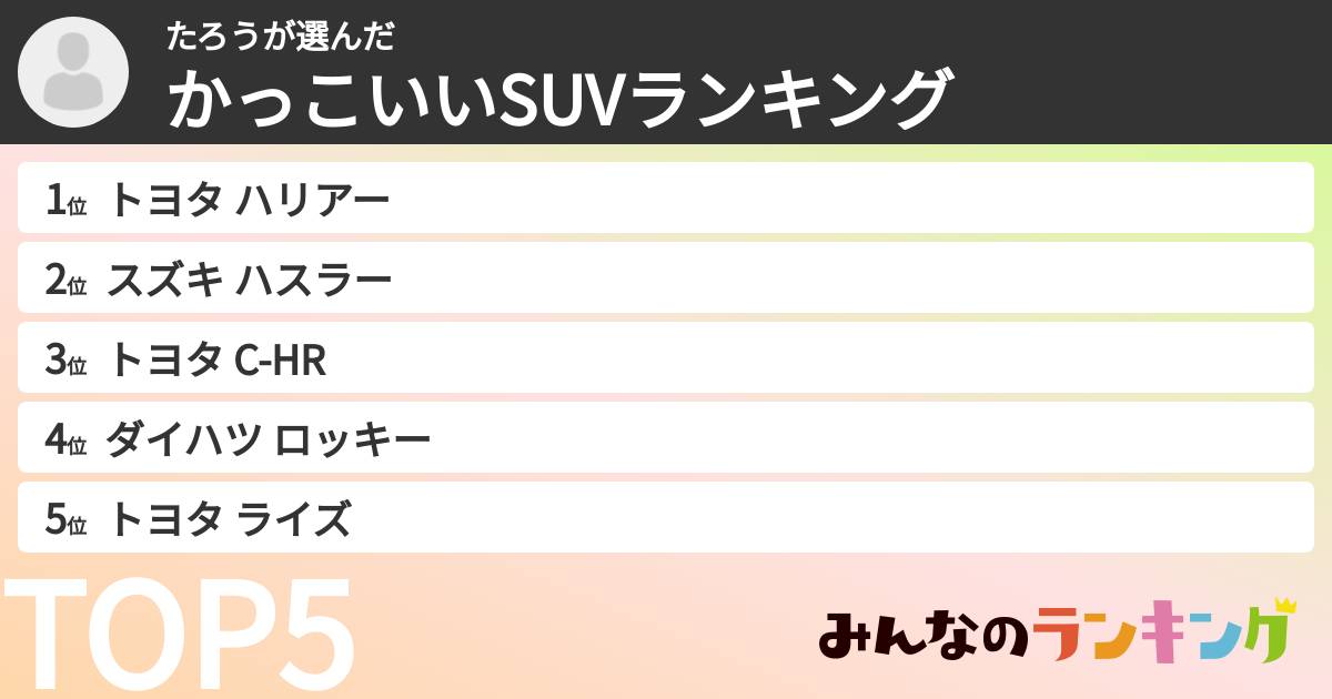 たろうさんの「かっこいいSUVランキング」