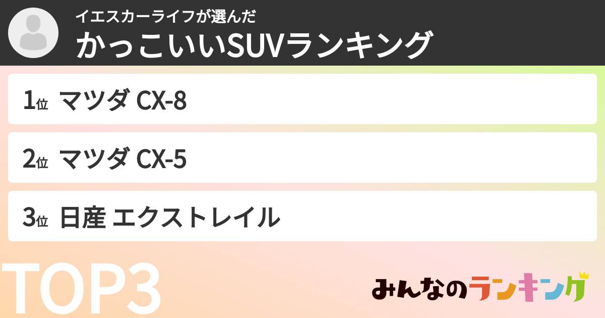 イエスカーライフさんの「かっこいいSUVランキング」