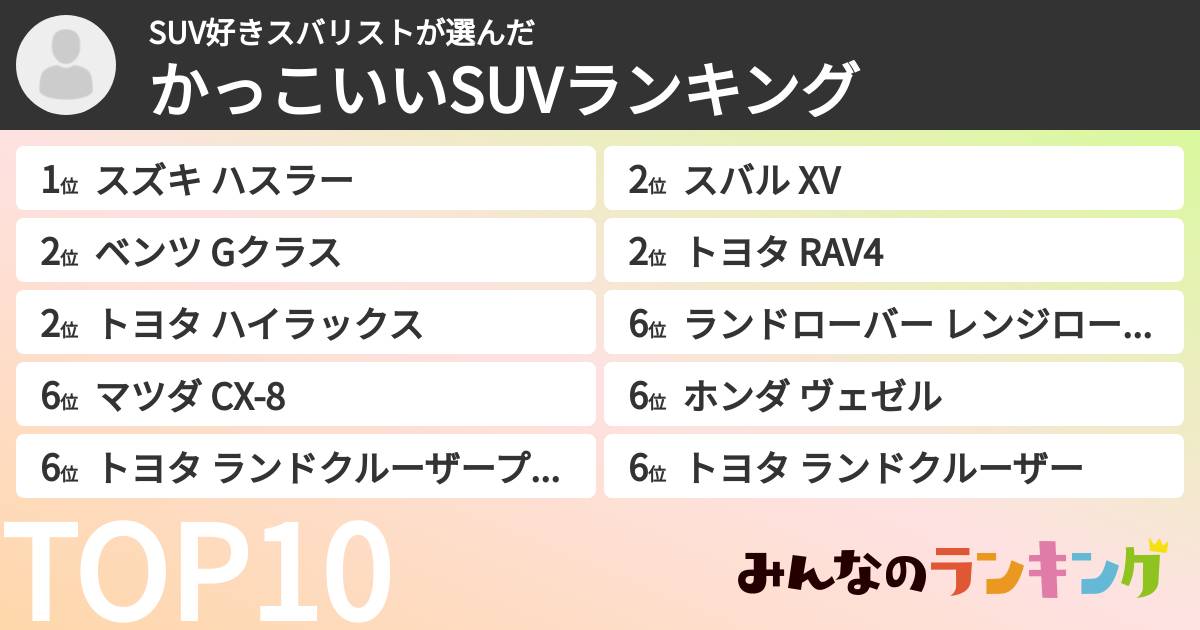 SUV好きスバリストさんの「かっこいいSUVランキング」