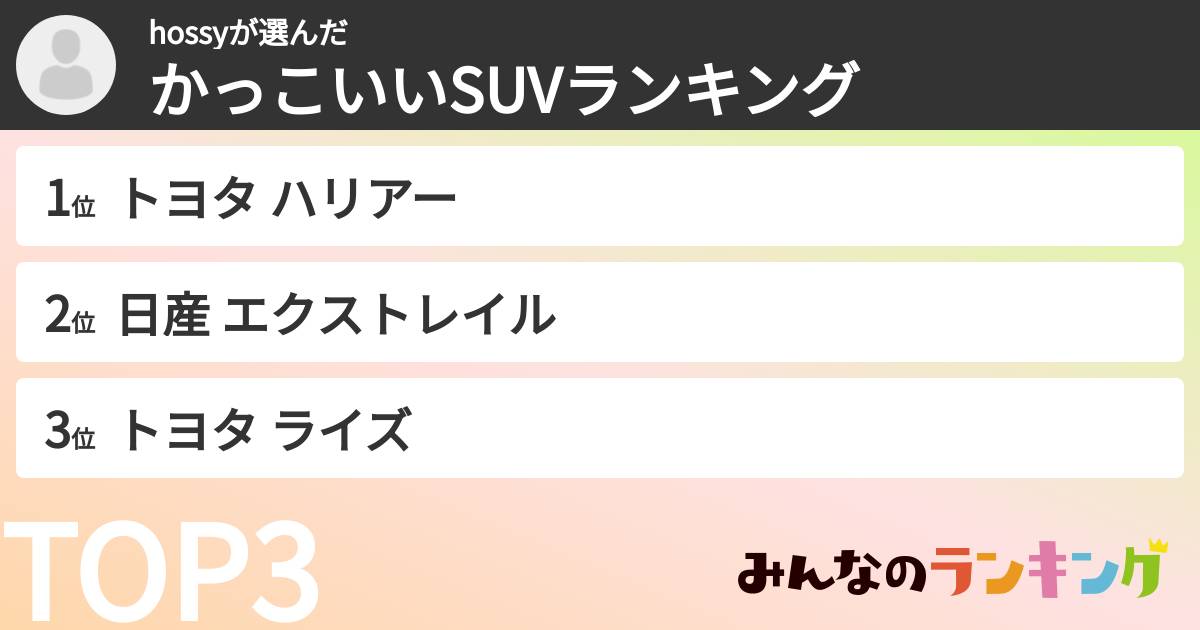 hossyさんの「かっこいいSUVランキング」