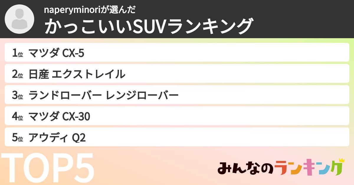 naperyminoriさんの「かっこいいSUVランキング」