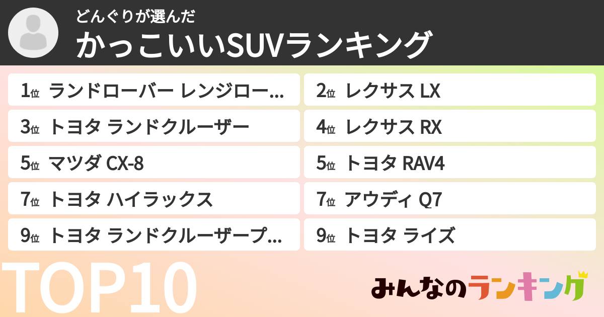 どんぐりさんの「かっこいいSUVランキング」