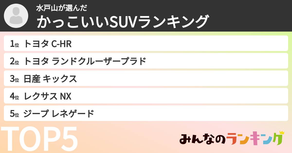 水戸山さんの「かっこいいSUVランキング」