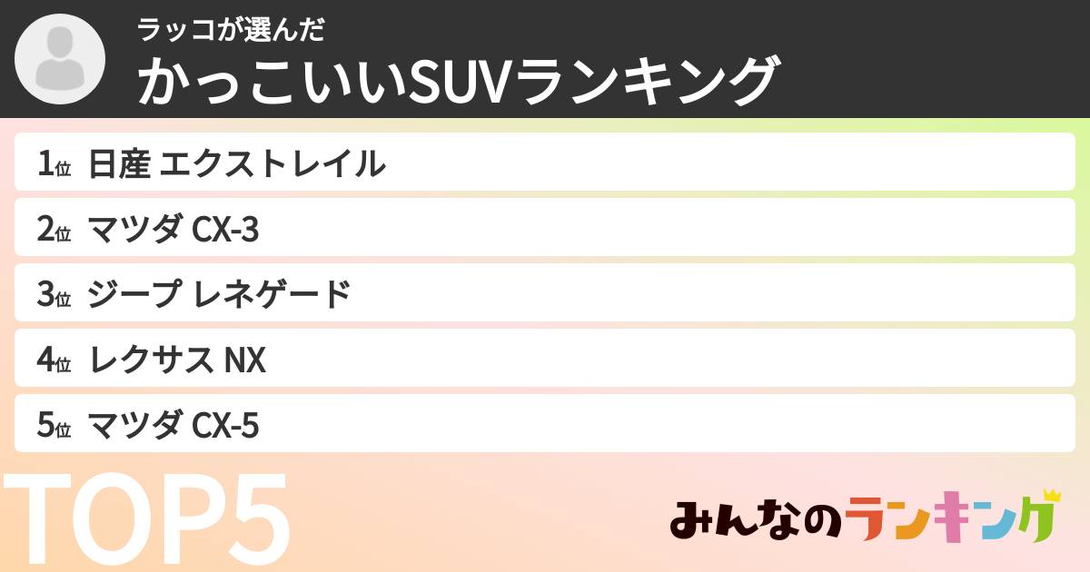 ラッコさんの「かっこいいSUVランキング」