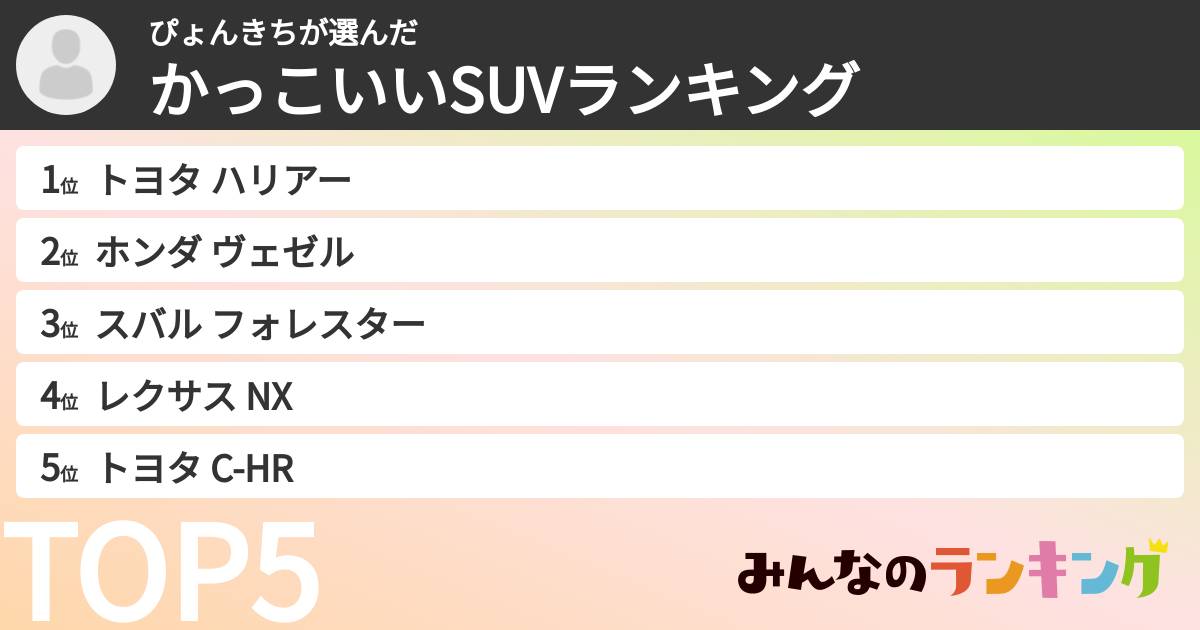 ぴょんきちさんの「かっこいいSUVランキング」
