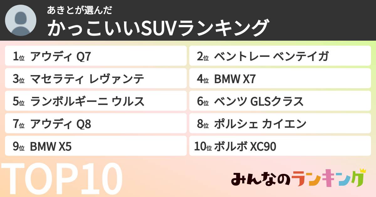 あきとさんの「かっこいいSUVランキング」