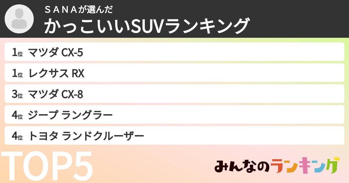 ＳＡＮＡさんの「かっこいいSUVランキング」