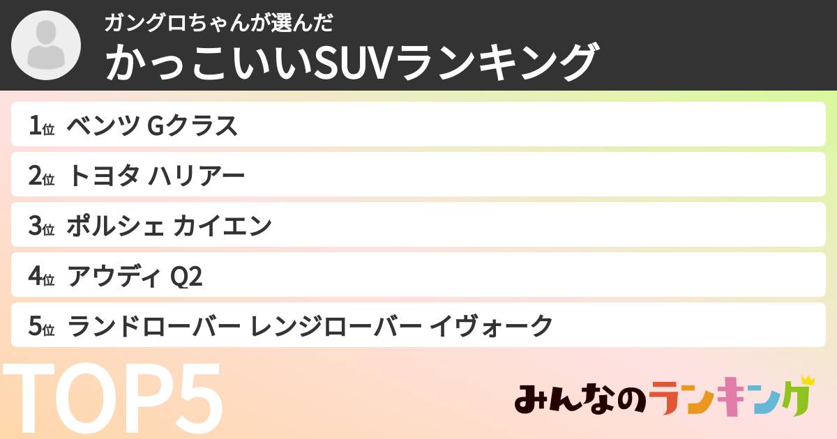ガングロちゃんさんの「かっこいいSUVランキング」