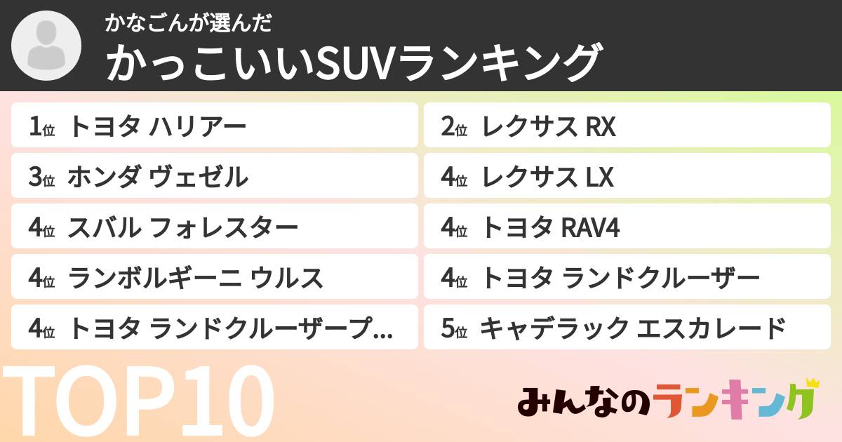 かなごんさんの「かっこいいSUVランキング」