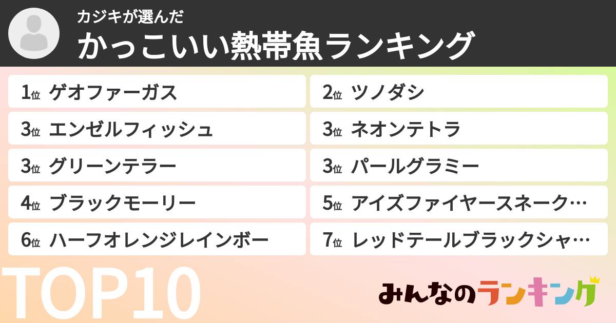 カジキさんの「かっこいい熱帯魚ランキング」