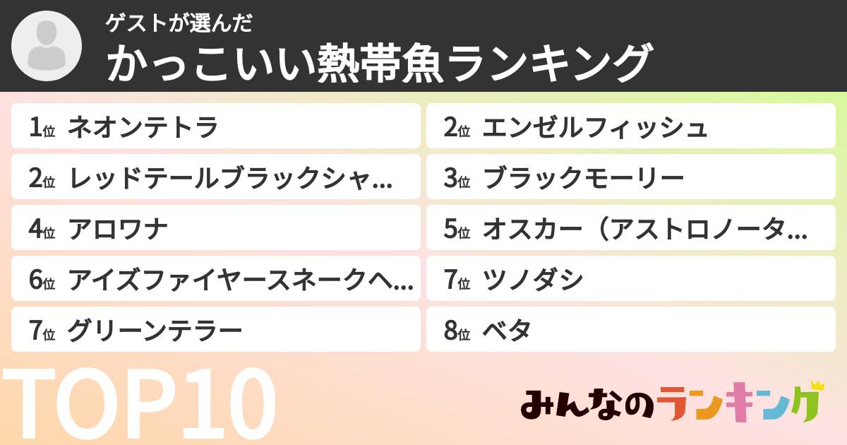 ゲストさんの「かっこいい熱帯魚ランキング」