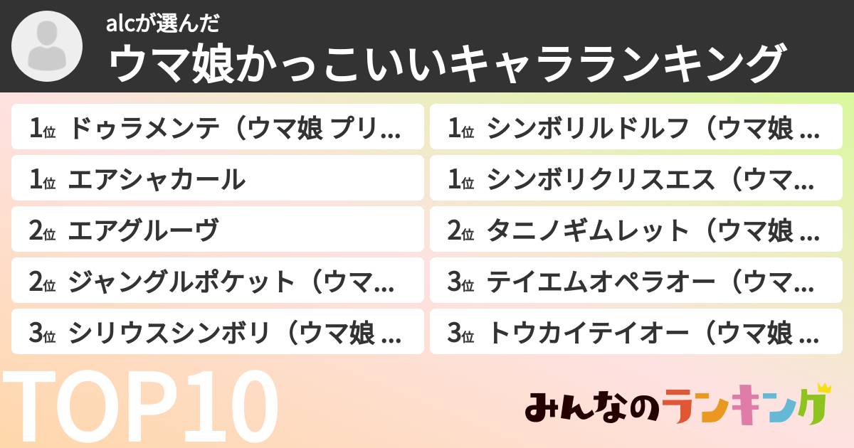 alcさんの「ウマ娘かっこいいキャラランキング」