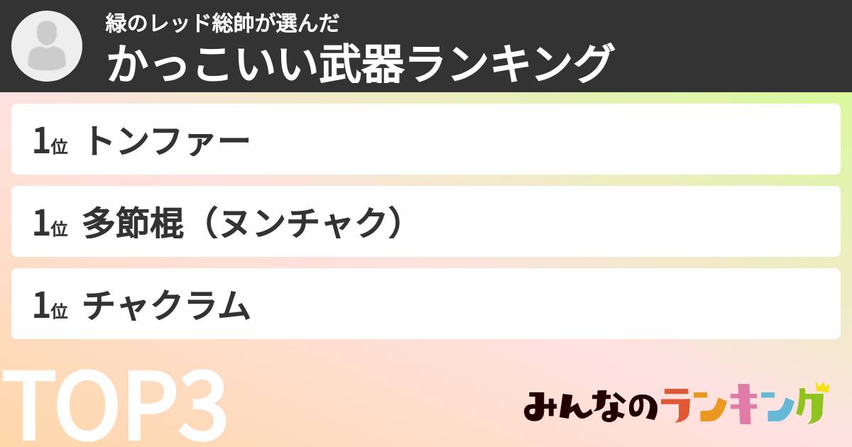緑のレッド総帥さんの「かっこいい武器ランキング」