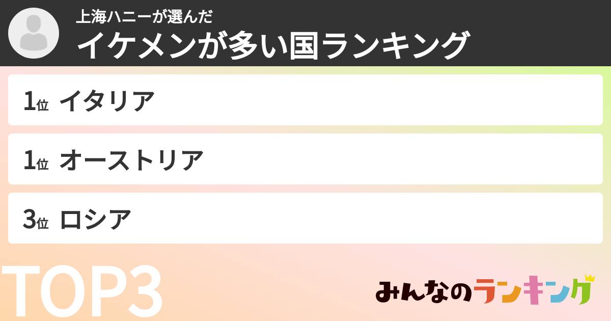 上海ハニーさんの「イケメンが多い国ランキング」