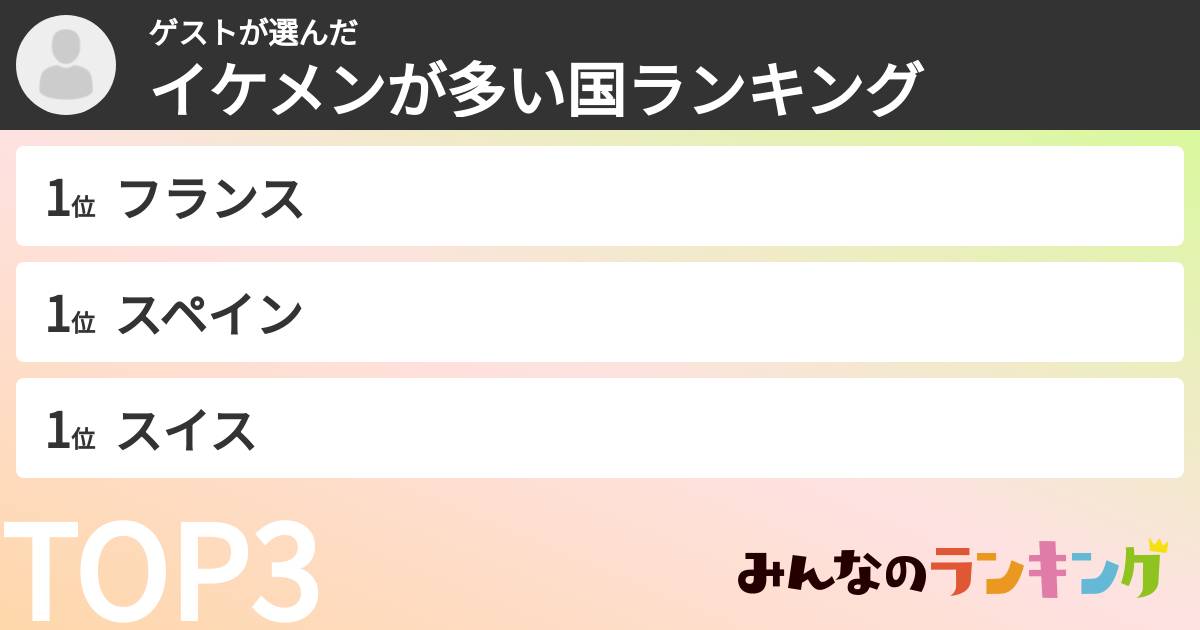ゲストさんの「イケメンが多い国ランキング」