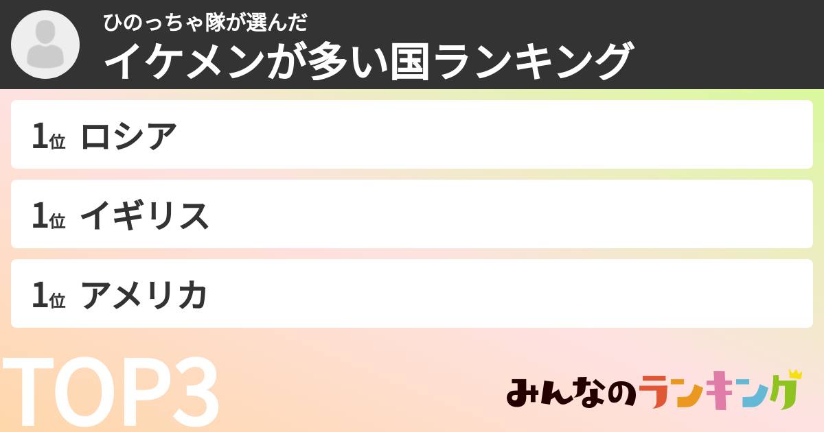 ひのっちゃ隊さんの「イケメンが多い国ランキング」