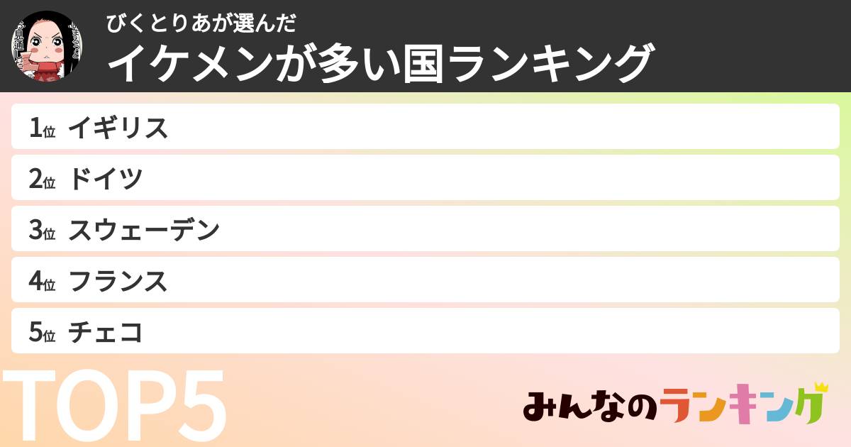 びくとりあさんの「イケメンが多い国ランキング」