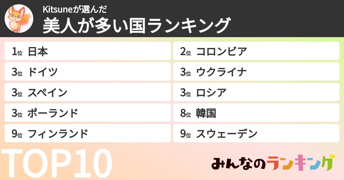 Kitsuneさんの「美人が多い国ランキング」
